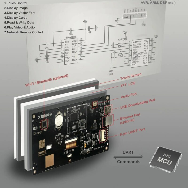 7.0 Industry Smart HMI 262k true-to-life colors. This offers 300 nit brightness, LED back light, View Area 154.08mm*85.92mm