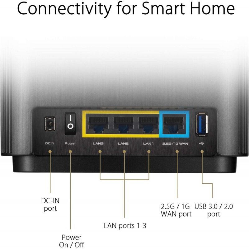 Sistema ASUS-Tri-Band Mesh WiFi 6, Cobertura Doméstica Inteira, Até 5500 pés quadrados, 6 Quartos, AiMesh, Inclui Wi-Fi 6, XT8 2PK