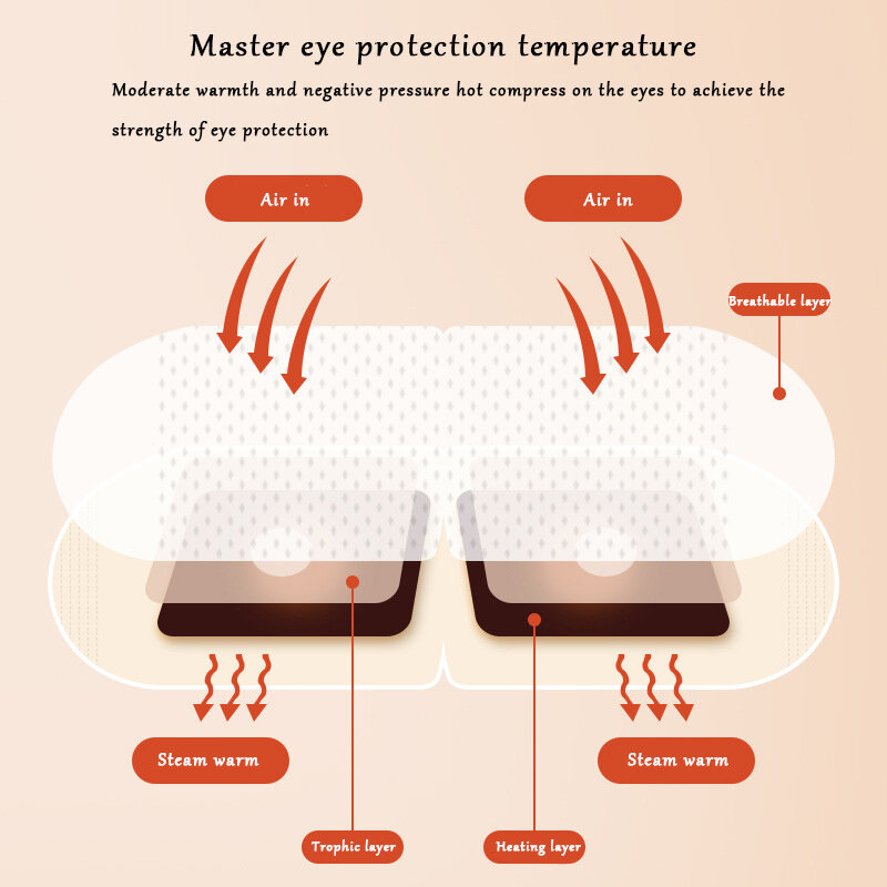 25 Buah Masker Mata Uap Hangat untuk Pijat Mata Tidur Kompres Panas Perawatan Mata Rileks Menghilangkan Lingkaran Hitam Masker Tidur Uap Sekali Pakai