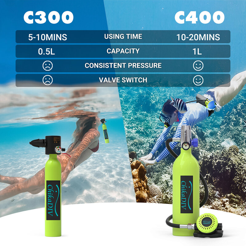 Chikadiv C400 Mini Scuba Tank Oxygen Cylinder Underwater Diving Gear Diver Portable Diving Tank Snorkeling Equipment Hand Pump