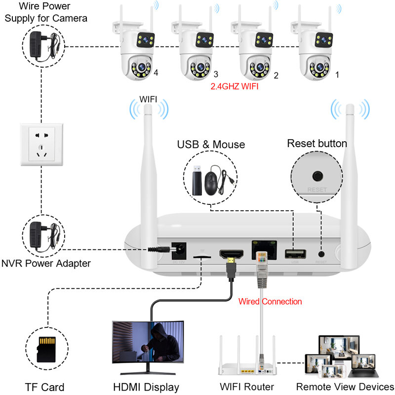 Smar-نظام الدوائر التلفزيونية المغلقة اللاسلكية مع عدسة مزدوجة ، طقم كاميرا واي فاي ، صوت الأمن ، NVR مجموعة مراقبة الفيديو ، ICse ، 6MP ، IP ، 8CH