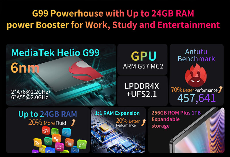 P30ใหม่ Pro 10.1นิ้วแท็บเล็ตซิมการ์ด5g/4G OCTA Core 4GB + 64GB 5000mAh 1280*800 GPS WiFi แล็ปท็อปขายดี
