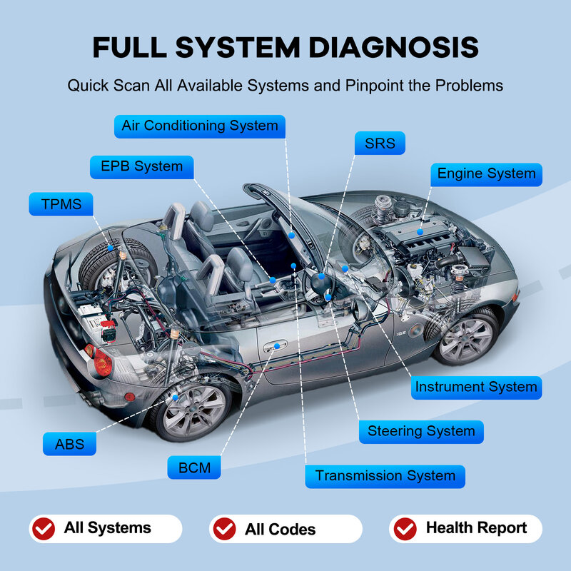 MUCAR BT200/BT200 Pro OBD2 Bluetooth herramienta de diagnóstico sistema completo diagnóstico de aceite SAS 15 reinicio OBD 2 escáner para todos los lectores de códigos de coche