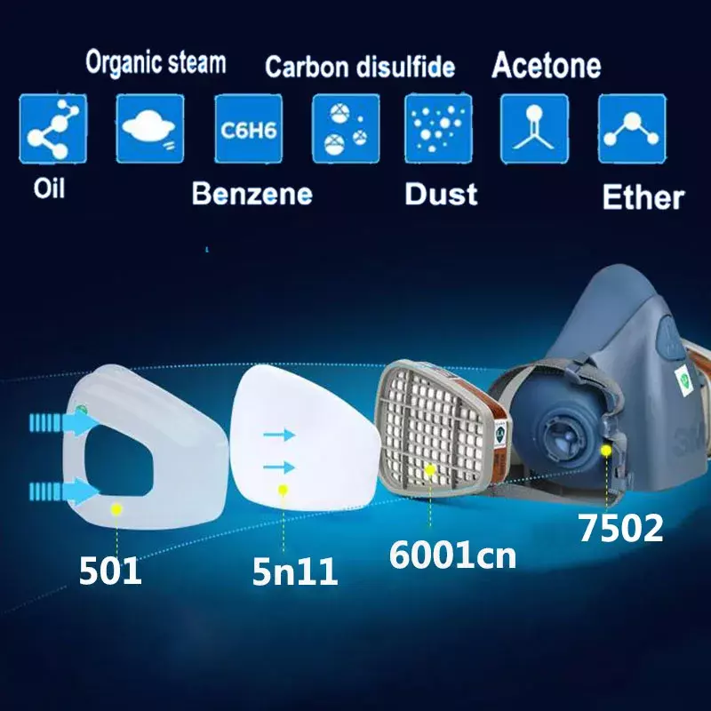 3M 7502 maska do ochrony dróg oddechowych maska ochronna przemysł malowanie maska gazowa pyłu natryskowego z 3M 501 5 n11 6001CN półmaska Chemcial