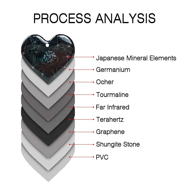 Terahertz heart shape negative ion card new me card energy quantum with silicone ions chain negative ion card