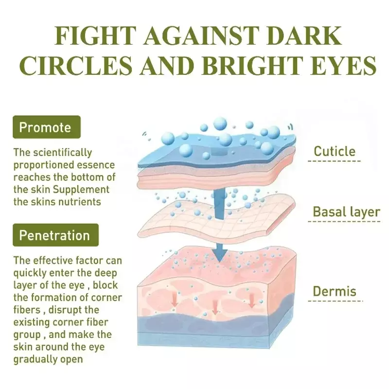 Szybkie usuwanie zmarszczek krem pod oczy przeciw ciemne koła worki obrzęki blakną cienka linia oczu wybielające nawilżające oczy koreańska pielęgnacja skóry