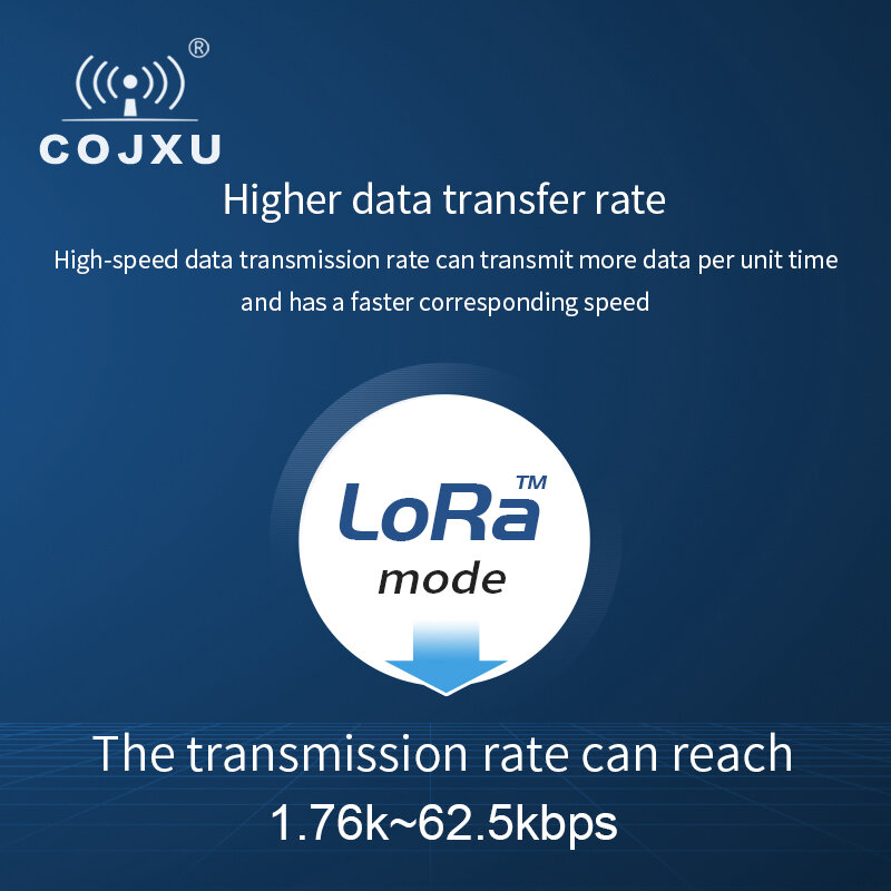LLCC68 moduł bezprzewodowy LoRa 868Mhz 915Mhz 22dbm 6km odbiornik RF nadajnik PA + LNA antena IPEX Cojxu E220-900M22S