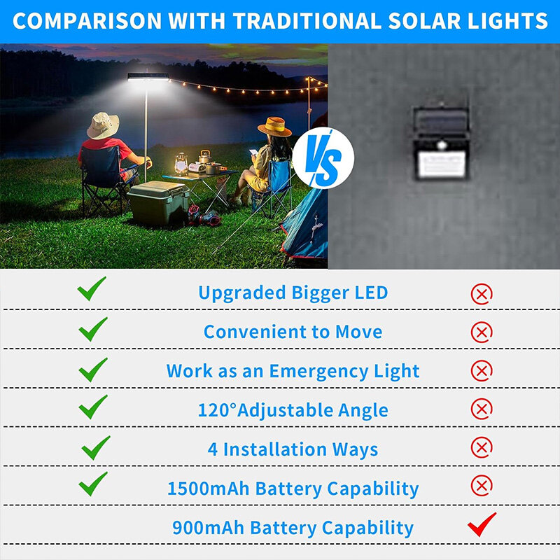 Luces solares de movimiento con Clip para exteriores, impermeables, luces solares para vallas exteriores con 36 led, luz de seguridad alimentada por energía Solar portátil
