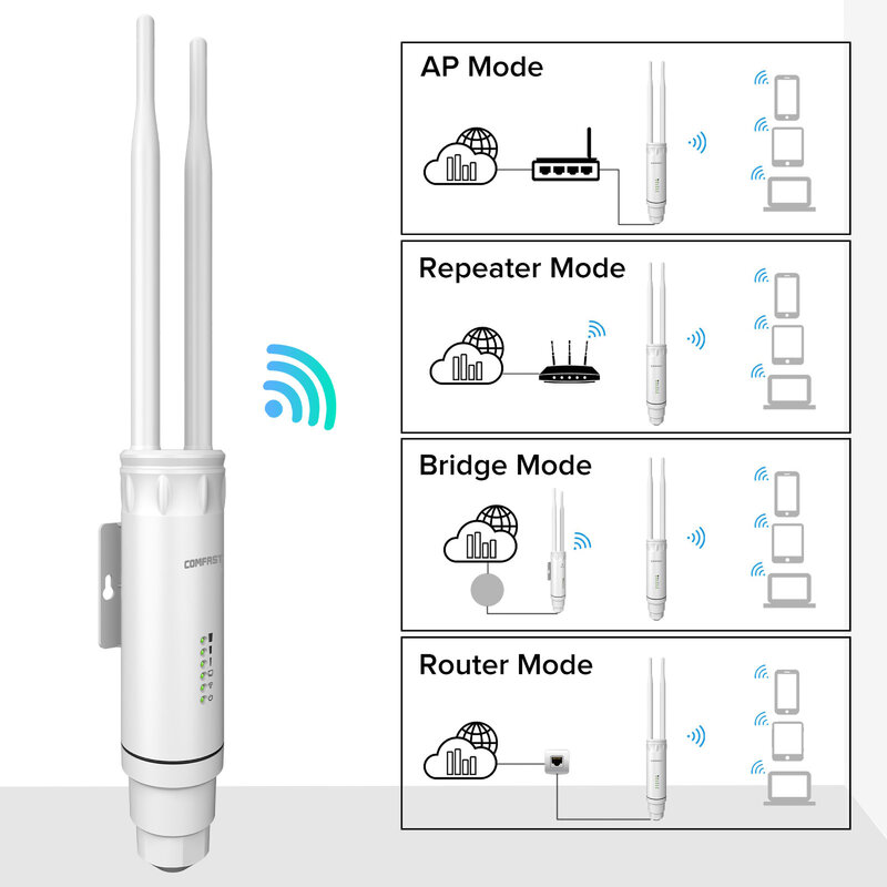 Comfast Repeater Wifi nirkabel, antena Wifi jangkauan tinggi AC1200, Router AP 1200Mbps ganda Dand 2.4G 5Ghz
