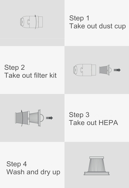 Filtro Hepa Compatible con Xiaomi Mijia Handy Vacuum Cleaner, Mini accesorios de repuesto inalámbricos, SSXCQ01XY