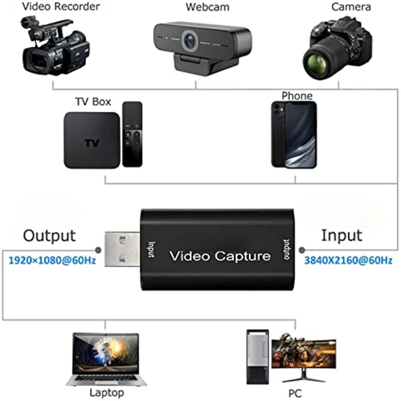 بطاقة التقاط الفيديو للكمبيوتر الشخصي ، 4K ، مصدر عالي الدقة إلى USB ، جهاز تسجيل 30 إطارًا في الثانية ، لعبة PS4 ، كاميرا فيديو ، بث مباشر ، بث