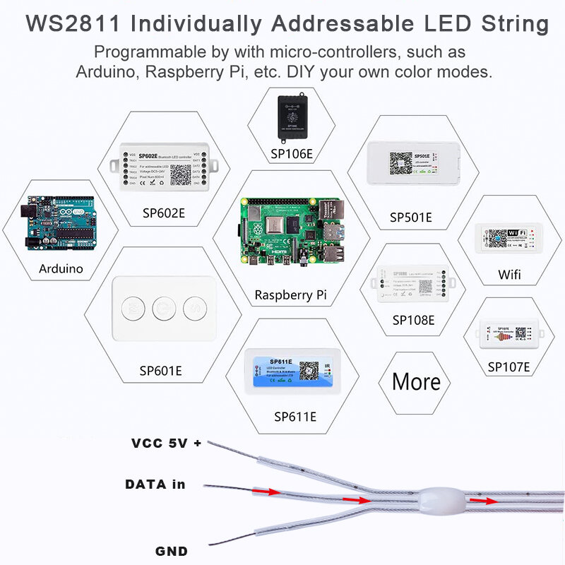 풀 드림 컬러 LED 스트립 스트링 요정 조명, WS2811 RGBIC 주소 지정 가능, 개별 5V IP67 크리스마스 트리 장식, 도매