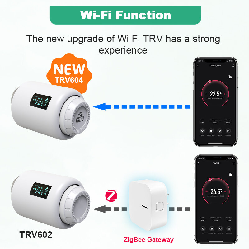 Tuya TRV Wifi Termostat Cerdas Termostatik Kepala Radiator Katup Aktuator Pemanas Suhu Pengendali Alexa Google Home