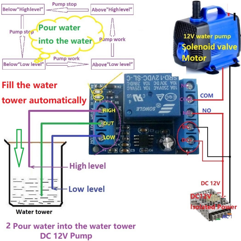 Módulo controlador de Sensor de nivel de agua, interruptor de Control de flujo de nivel de líquido automático para Motor, bomba de agua, tanque de peces, CC de 12V