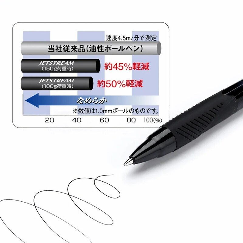 1 pz UNI penna a sfera serie Jetstream penna Gel a basso attrito asciugatura rapida liscia scrittura scuola forniture per ufficio 0.38/0.5/0.7mm