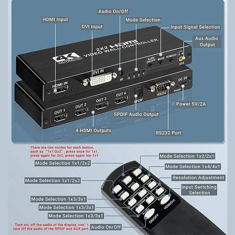 Настенный видеоконтроллер 4K, 2x2, устройство для разделения видеоэкранов