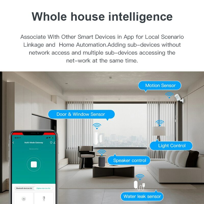 Hub de enlace inalámbrico para el hogar, dispositivo con control remoto, multimodo, ZigBee, Bluetooth, compatible con Alexa y Google Home