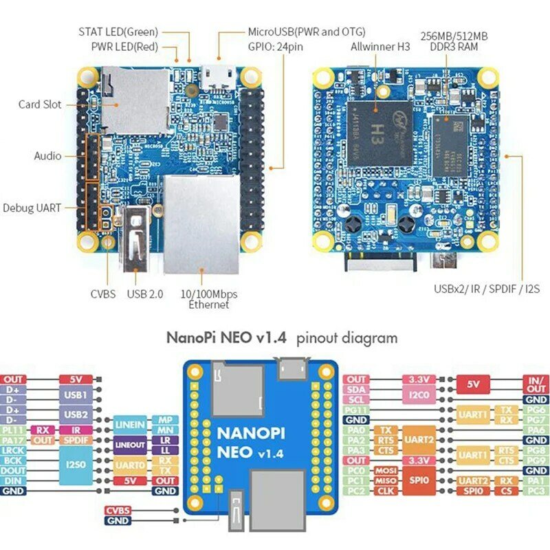 Nanopi NEO Open Source H3 płyta rozwojowa DDR3 RAM czterordzeniowy Cortex-A7 Ubuntu Openwrt Armbian