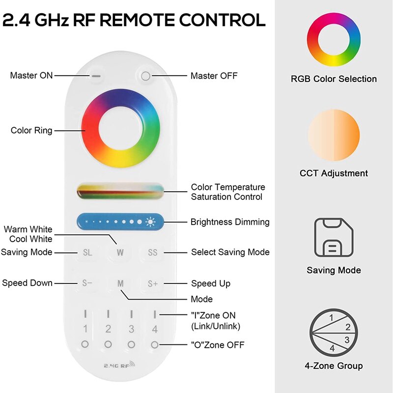LM091รีโมทคอนโทรล RF 4โซน2.4G ใช้ได้กับรีโมตคอนโทรลแบบใช้ร่วมกับไฟ RGBW CCT RGB LED ควบคุมแสงหน้าจอสัมผัส4ช่องสัญญาณ