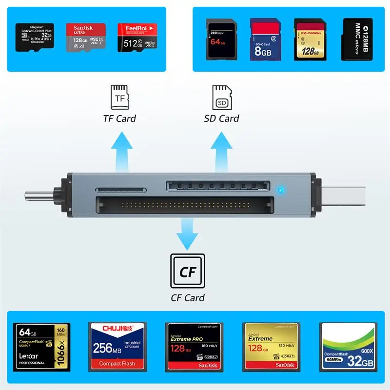 Skower เครื่องอ่านการ์ด USB 3.0 Micro SD TF อะแดปเตอร์แฟลชไดร์ฟการ์ดหน่วยความจำ CF ความเร็วสูงสำหรับ OTG กล้องแล็ปท็อปโทรศัพท์มือถือ