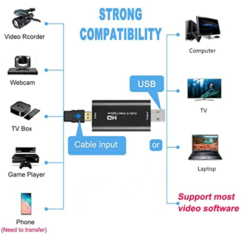 Adaptador de Gravação de Vídeo HDMI para USB 2.0, Cartão de Captura 1080P, Compatível com PC Game, Câmera, Transmissão ao Vivo, Ensino