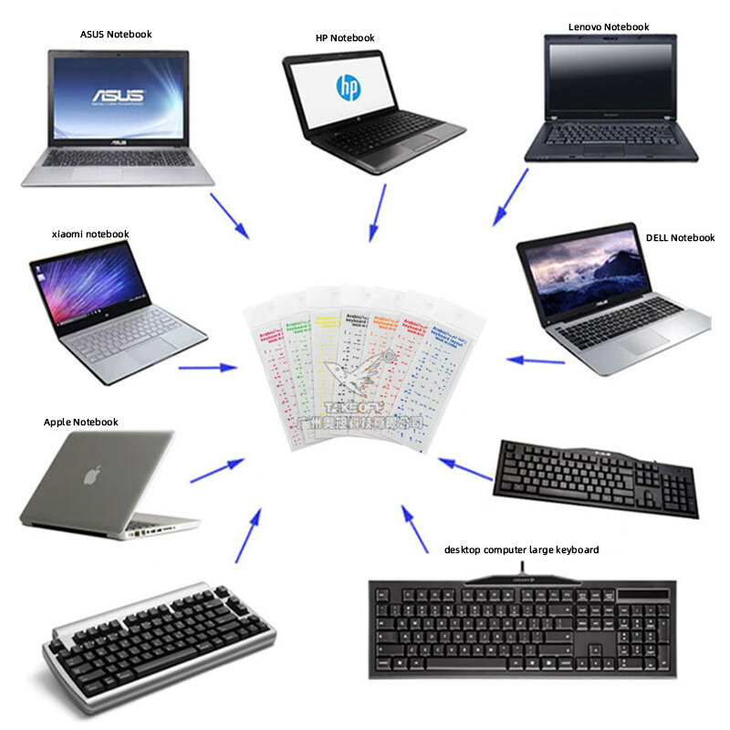 Etiqueta transparente do teclado árabe, laranja e azul, película protetora para PC portátil, etiqueta chave da língua universal, atacado, 1 folha