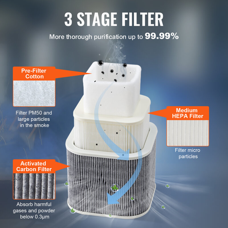 VEVOR-Extractor de humos para soldadura, purificador de succión fuerte con filtros de 3 etapas para grabado, bricolaje, 100W/150W