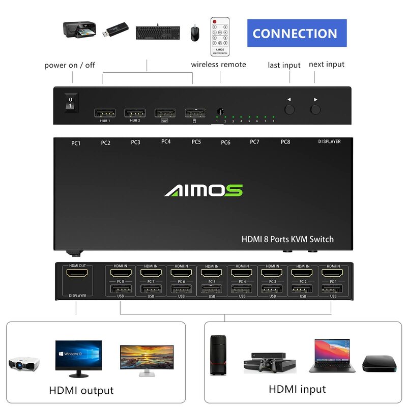 Aimos Hdmi Kvm Schakelaar, 8 In 1 Uit Schakelaar Actieve Monitor Muis Toetsenbord Hdmi Switcher 4K @ 30Hz Voor Laptop, Pc, Ps4, Xbox