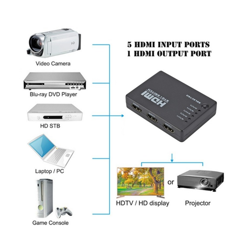 Grwibeou 5 portas hdmi switch hd 1080p seletor divisor hub com controle remoto ir para hdtv dvd caixa hdmi switcher 5 em 1 para fora