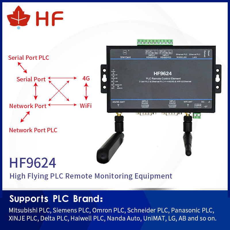 PLC ไวไฟสมาร์ทโฮม HF9624 4G LTE PLC รีโมทคอนโทรลรองรับ Mitsubishi, Siemens, Omron, Schneider, Panasonic...
