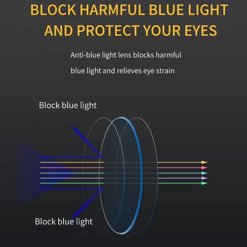 Vision Care Vision Diopter blaues Licht blockiert Presbyopie Brille Computer brille Lesebrille progressive multifocal