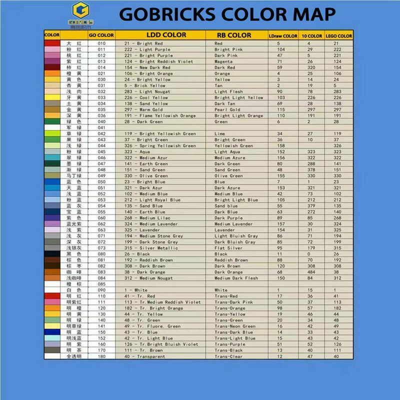 Gobricks-MOC 3622 DIY 부품 블록 두꺼운 피규어 브릭, 1x3 교육용 크리에이티브 플라스틱 장난감, 어린이 소년 소녀 선물, 10 피스