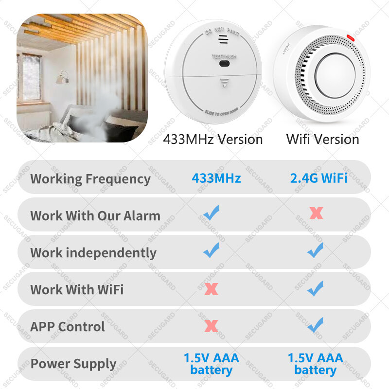 433MHz Detektor Asap Rokok Sensor Api Nirkabel Deteksi Asap untuk Gudang Dapur Sistem Alarm Keamanan Rumah Pintar