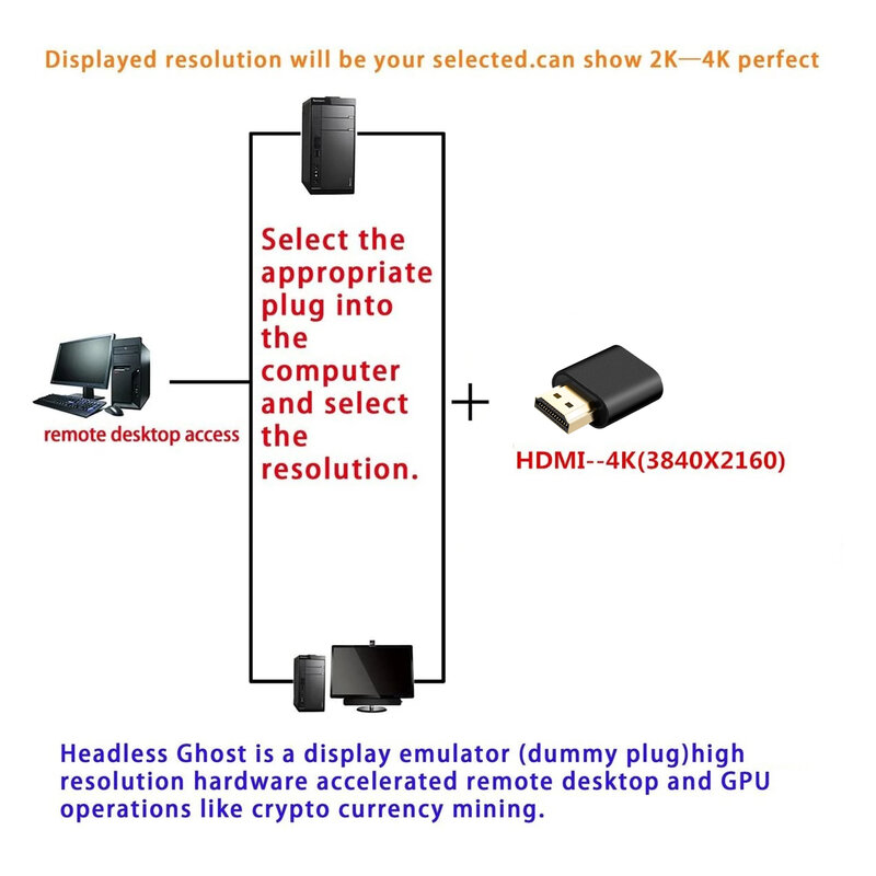 1-50 buah HDMI kompatibel 1.4 DDL Edd Plug Virtual Display Headless Ghost Displayport Emulator perangkat aksesori komputer