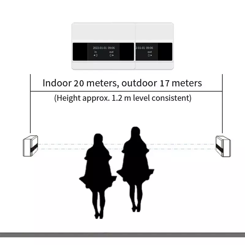 WiFi Infrared Footfall Traffic Counter Indoor Automatic Digital People Counter LED Touch Screen analisi delle operazioni del negozio al dettaglio