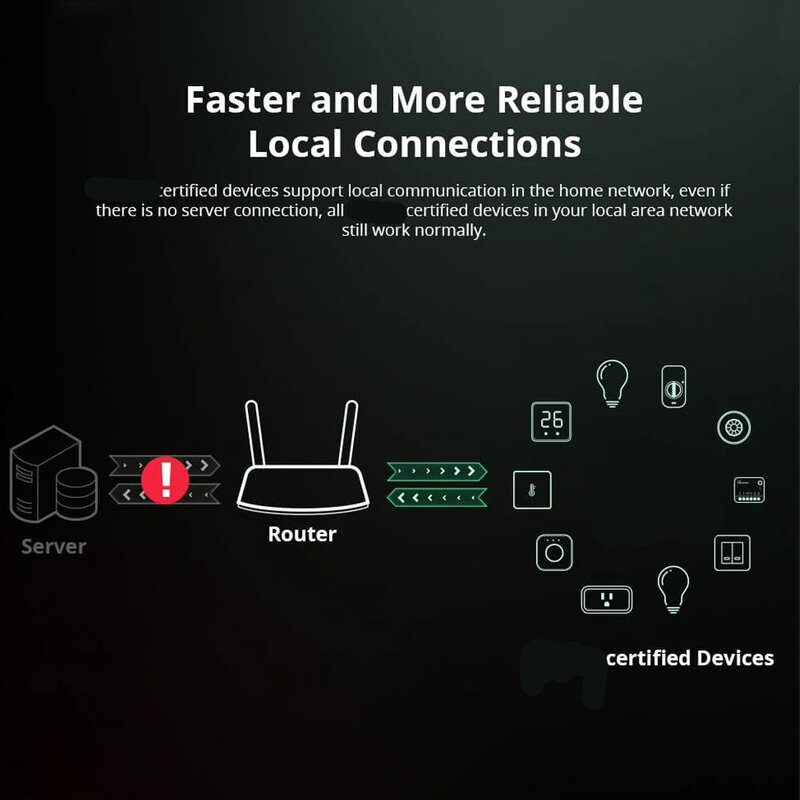 Duurzaam Smart Home Switch Losraken Relais Spraakbediening Wit 100-240V 10a 39.5X33X16.8Mm 50/60Hz Extreme Wifi