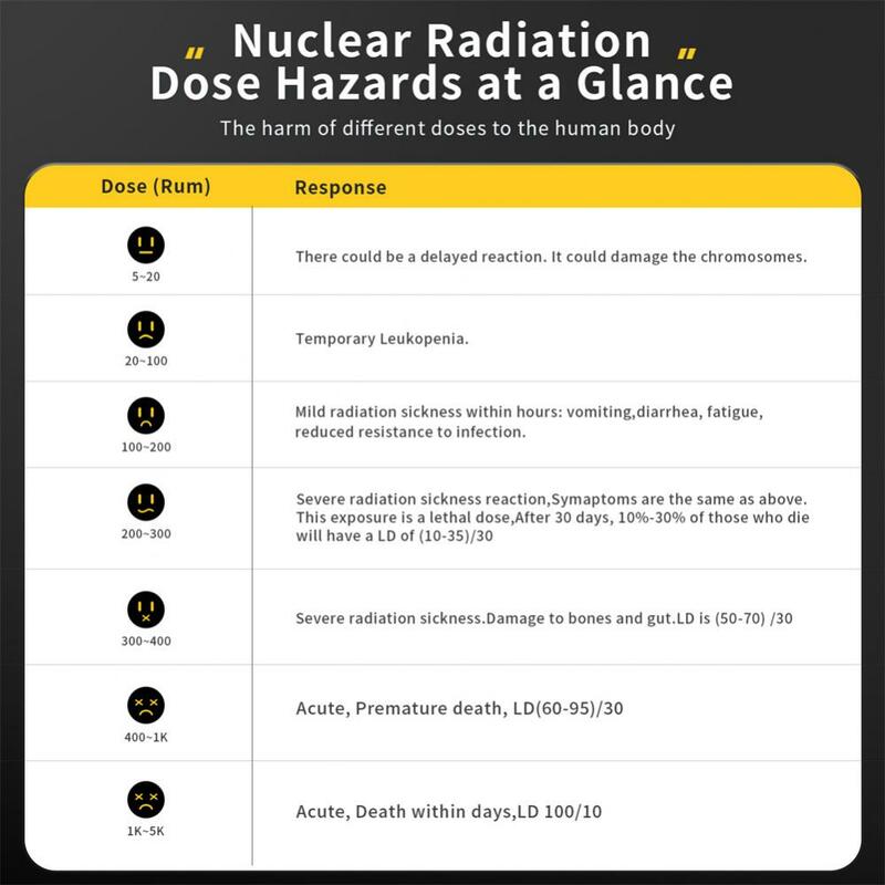 Chemical Radiation Detector Nuclear X-Ray Γ-Ray Β-Ray Security Protection Radioacti Type C Input Nuclear Contamination Ch