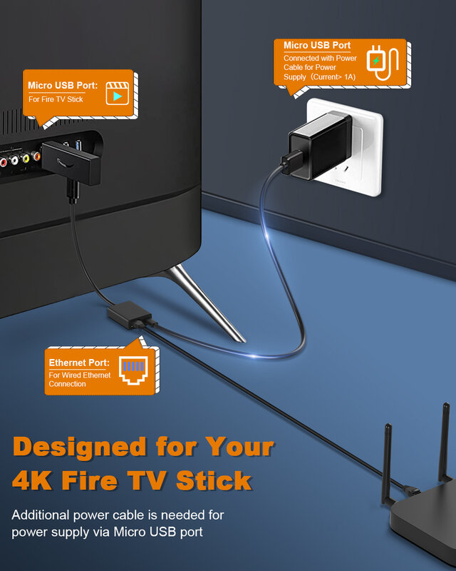 ELECTOP-Switch Ethernet Fire TV Stick, 4K Micro USB para Ethernet Adaptador, Placa de rede 100M para Fire TV Stick Router, Cabo 12cm