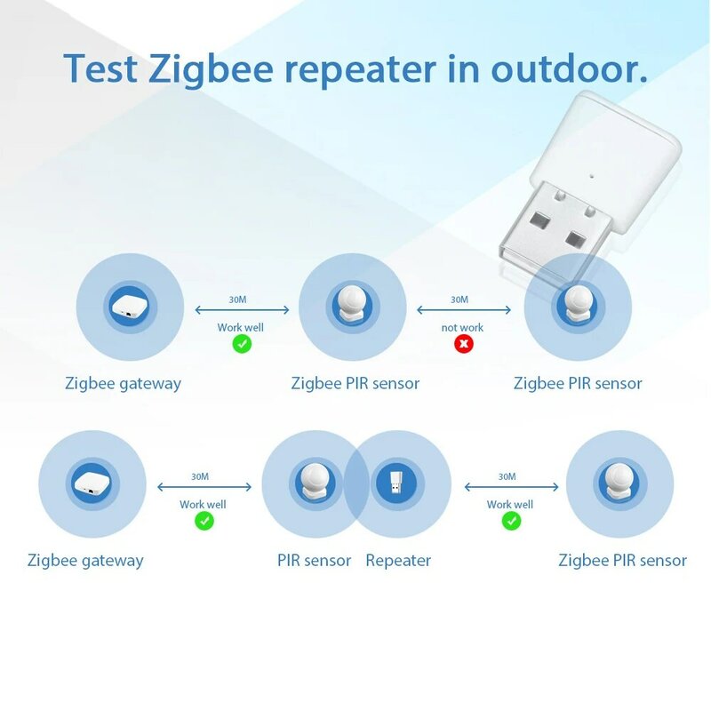 Tuya ZigBee 3.0 Repeater Amplifier Sinyal Mini Perpanjangan Jangkauan Sinyal Rumah Pintar Kontrol Aplikasi Pintar Bekerja dengan Gerbang ZigBee