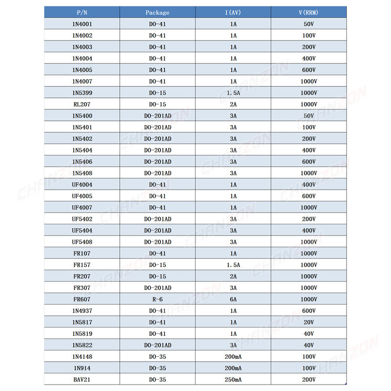 Diodo retificador de barreira Schottky, comutação rápida da recuperação, 1N4001, 1N4004, 1N4007, 1N5408, UF4007, 1N5817, 1N5819, 1N5822, 1N4148, 32 valores