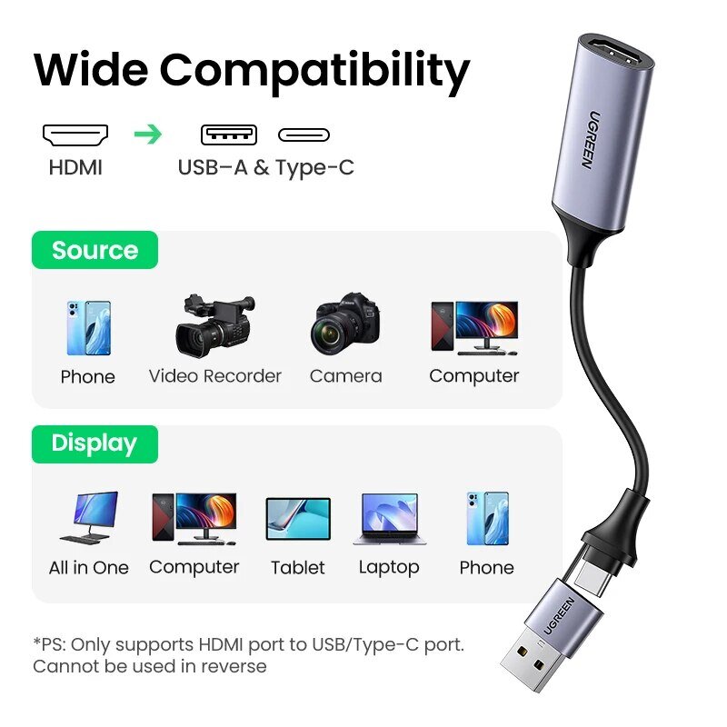 Ugreen การ์ดจับภาพวิดีโอ HDMI, การ์ดจับภาพวิดีโอ4K HDMI เป็น USB/ USB-C HDMI กล่องจับภาพวิดีโอสำหรับกล้องคอมพิวเตอร์เครื่องการประชุมบันทึกการสตรีมสด