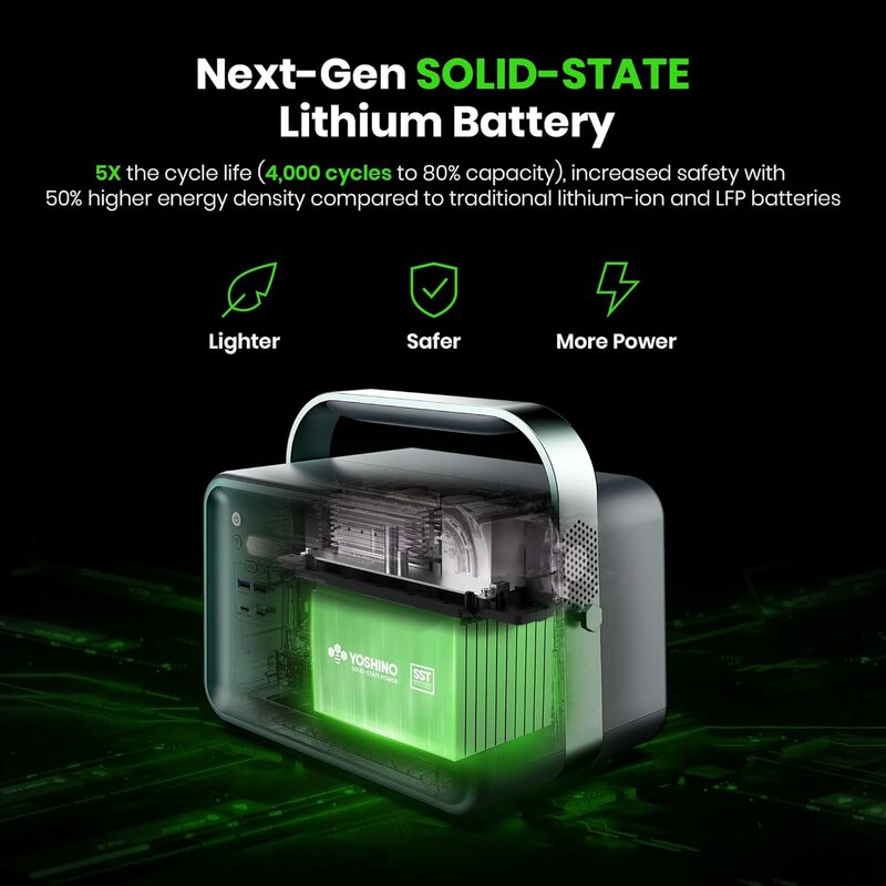 Yoshino Solid-State Portable Power Station B330 SST, 241Wh Backup Battery with 2x AC Outlets 330W, Smart APP Control, Solar