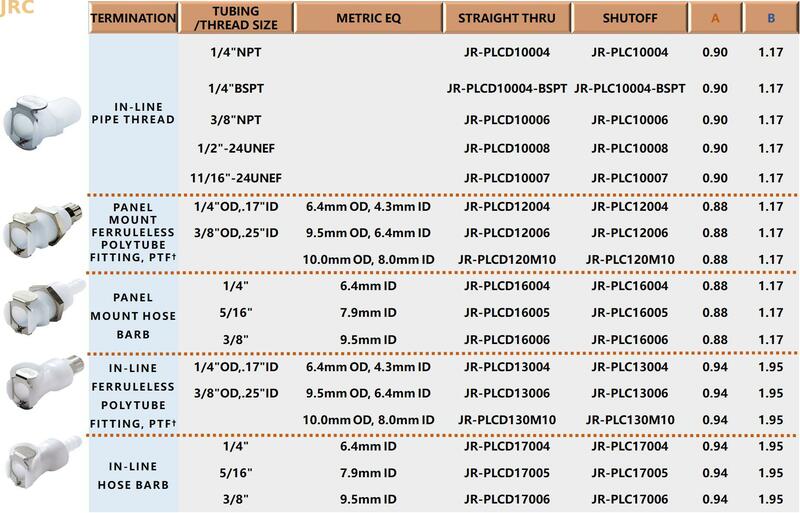 Acoplamiento de conexión rápida, JR-PLC, 5 piezas, rerfectsustituto, CPC, PLCD10004, PLCD10006, PLCD10007, PLCD10008
