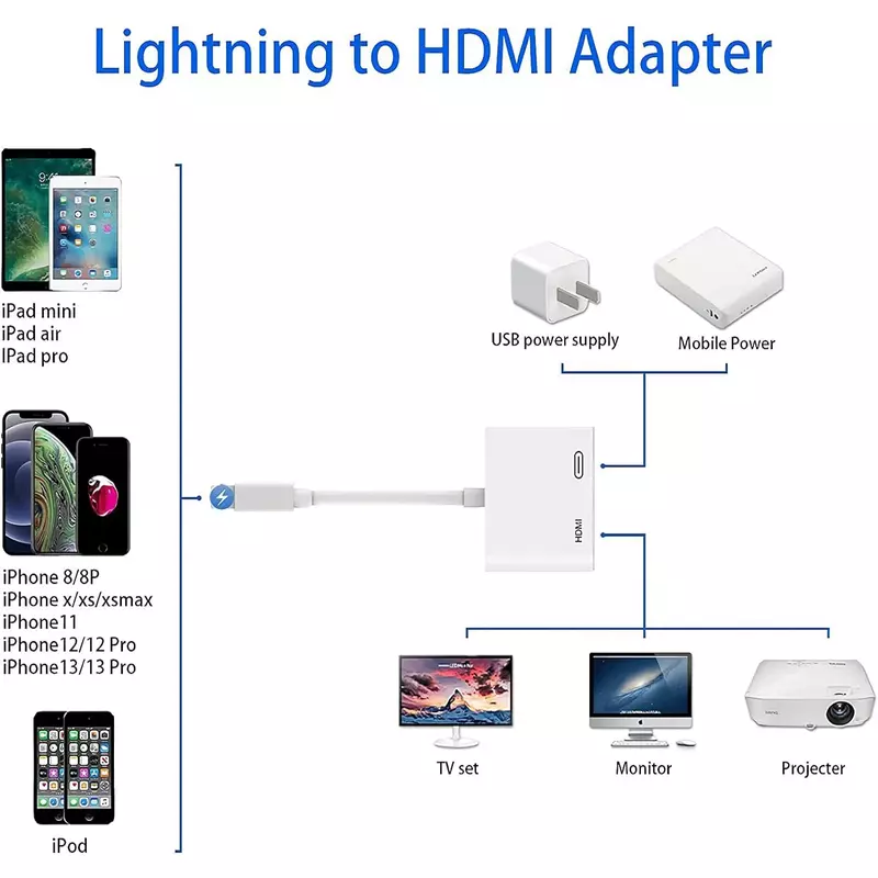 อะแดปเตอร์ HDMI สำหรับไอโฟนไอแพดไปยังทีวีอะแดปเตอร์แปลงสายเคเบิล1080P Lightning เป็น HDMI