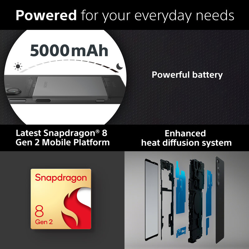 2023ใหม่รุ่นทั่วโลก Sony Xperia 1 V 5G Snapdragon 8 Gen 2 6.5 "120Hz แบตเตอรี่ OLED 5000mAh Sony Xperia 1 V