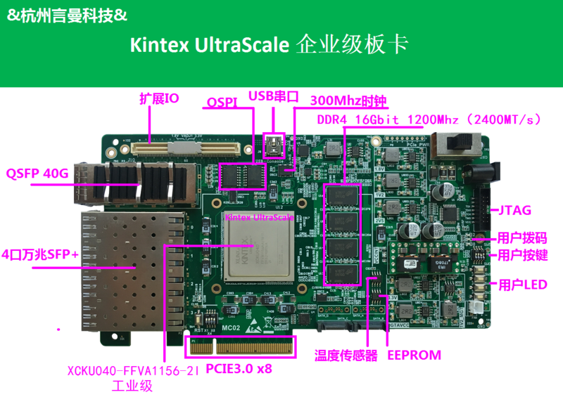 Aceleração de dados Xilinx Kintex UltraScale FPGA Machine Learning, DDR4, PCIe3.0