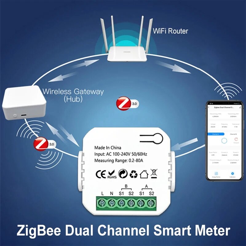 Tuya Smart Life Zigbee Energy Meter Bidirectional With Clamp CT App Monitor Solar Power,80A,110V 240VAC