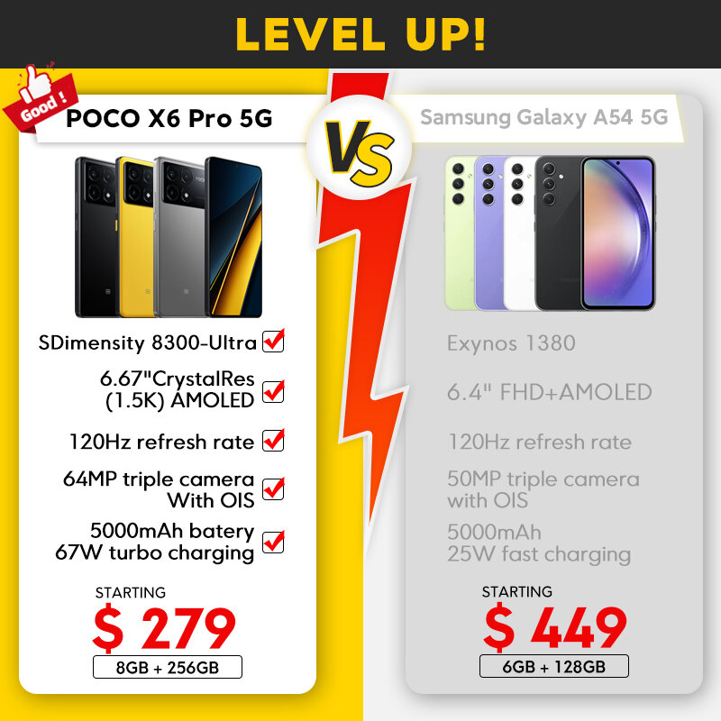 POCO X6 Pro 5G Global Version, Smartphone, Dimrespondable 8300-Ultra, 6.67 ", 1.5K Flow AMOLED DotDisplay, 64MP, 67W, NDavid, Première mondiale