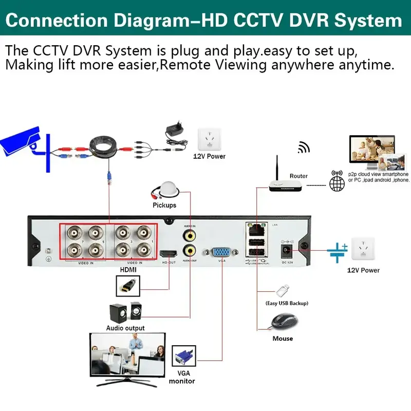 Sistema de cámaras de seguridad para el hogar, kit de videovigilancia de 8 canales, Full HD, 8 canales, AHD, 8MP, 4K, DVR
