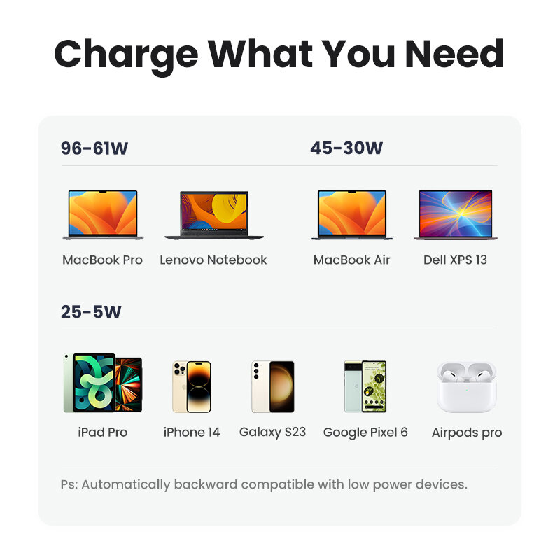 UGREEN GaN Charger 100W USB C PD Fast Charger QC4.0 3.0เครื่องชาร์จโทรศัพท์แบบพกพาสำหรับ iPhone 13 macbook แล็ปท็อปแท็บเล็ต